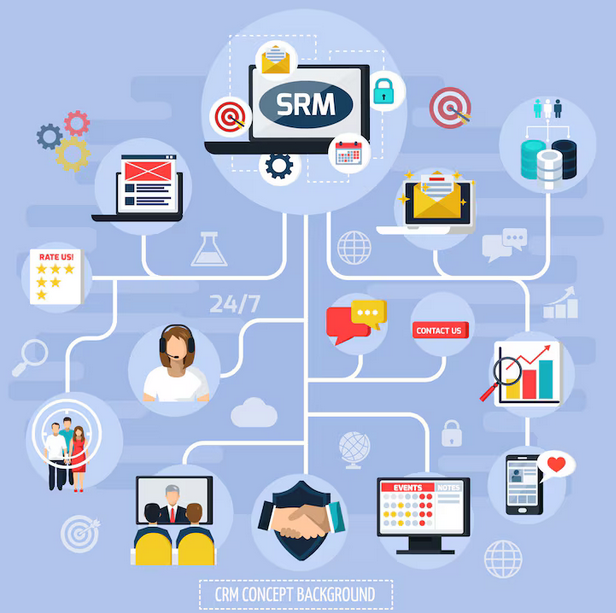 Enterprise software solutions