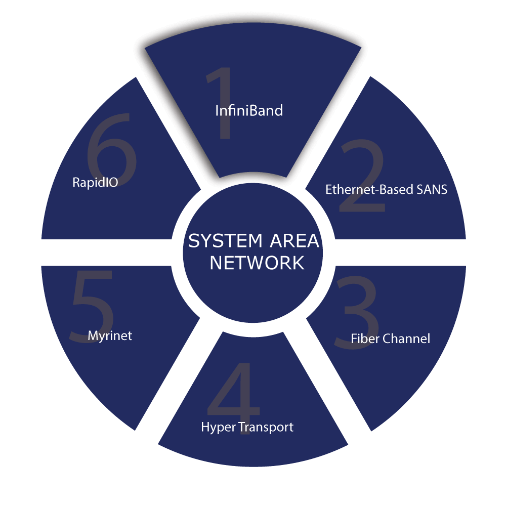 NETWORK SOLUTIONS