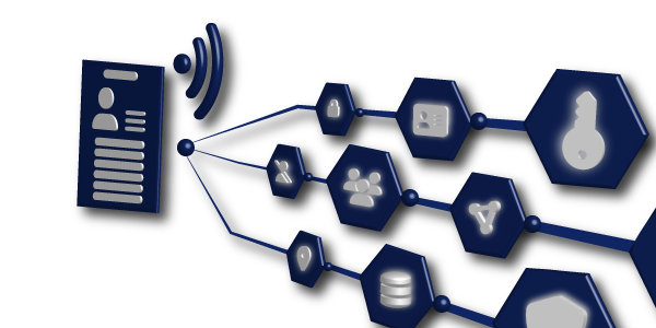 Access Control solution flow star technology